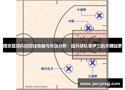南京篮球队的控球策略与失误分析：提升球队竞争力的关键因素