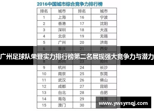 广州足球队荣登实力排行榜第二名展现强大竞争力与潜力