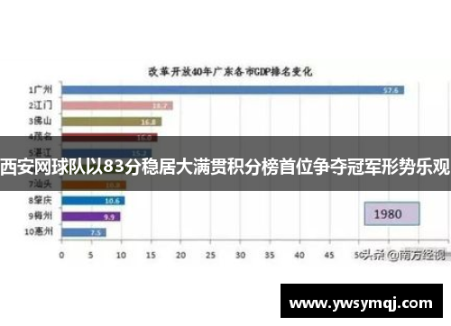 西安网球队以83分稳居大满贯积分榜首位争夺冠军形势乐观